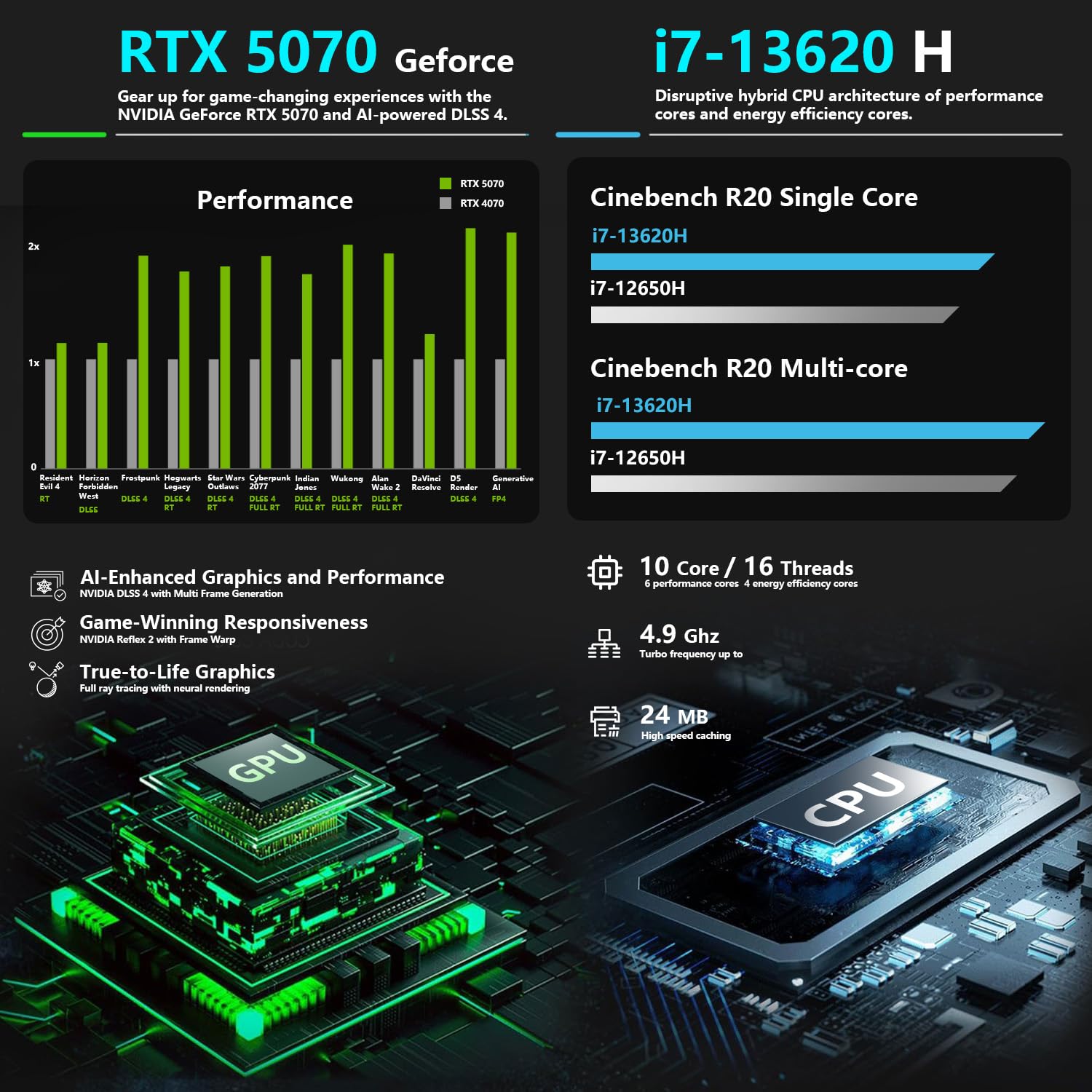 Thunderobot Storm 17 5070 Gaming Laptop, 17.3" QHD 165Hz 2K Display, Core i7-13620H, GeForce RTX 5070, 64GB DDR5 RAM, 2TB SSD, RGB Backlit Keyboard, HDMI, Wi-Fi 6, Win11 Home