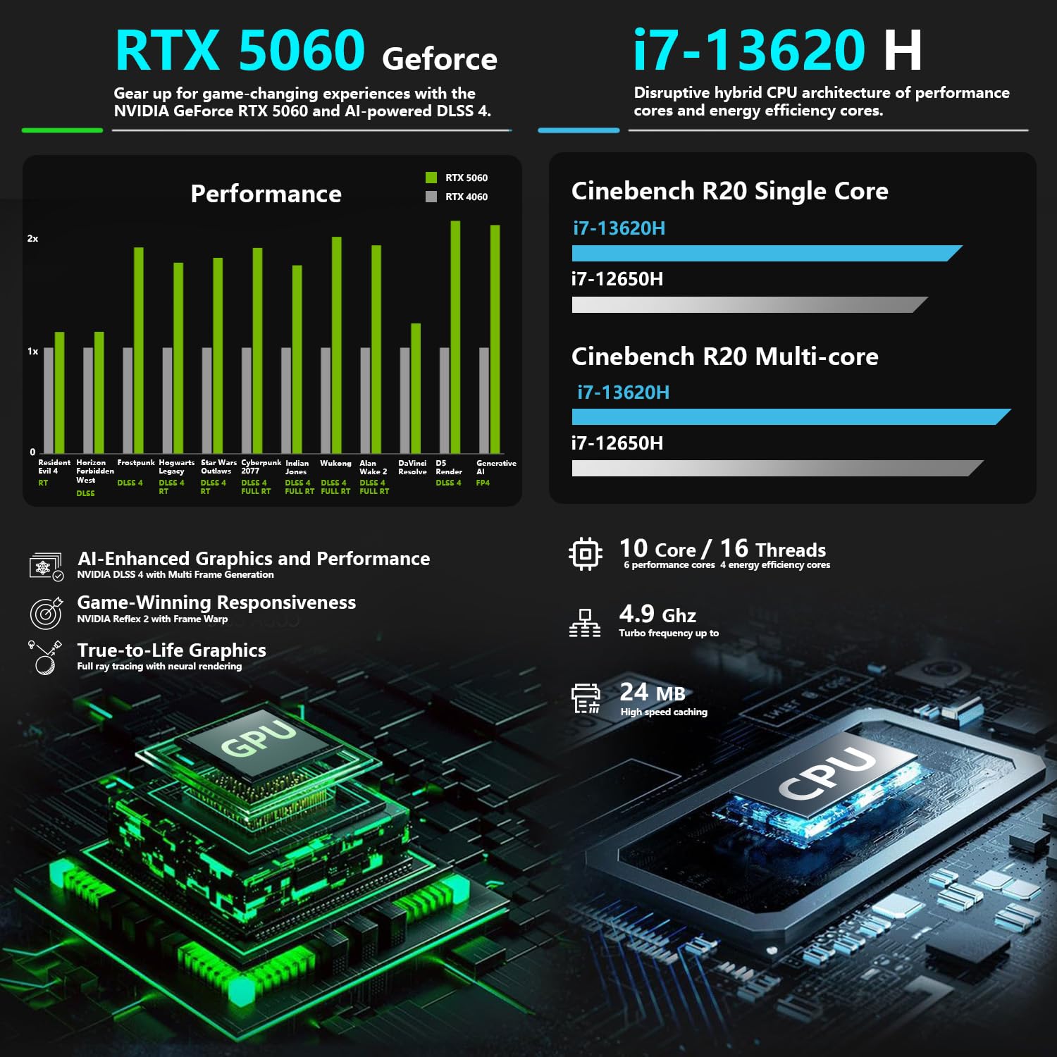 Thunderobot Storm 17 5070 Gaming Laptop, 17.3" QHD 165Hz 2K Display, Core i7-13620H, GeForce RTX 5070, 64GB DDR5 RAM, 2TB SSD, RGB Backlit Keyboard, HDMI, Wi-Fi 6, Win11 Home